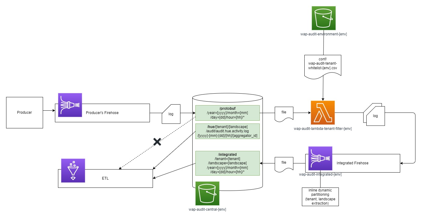 Protobuf Preprocess